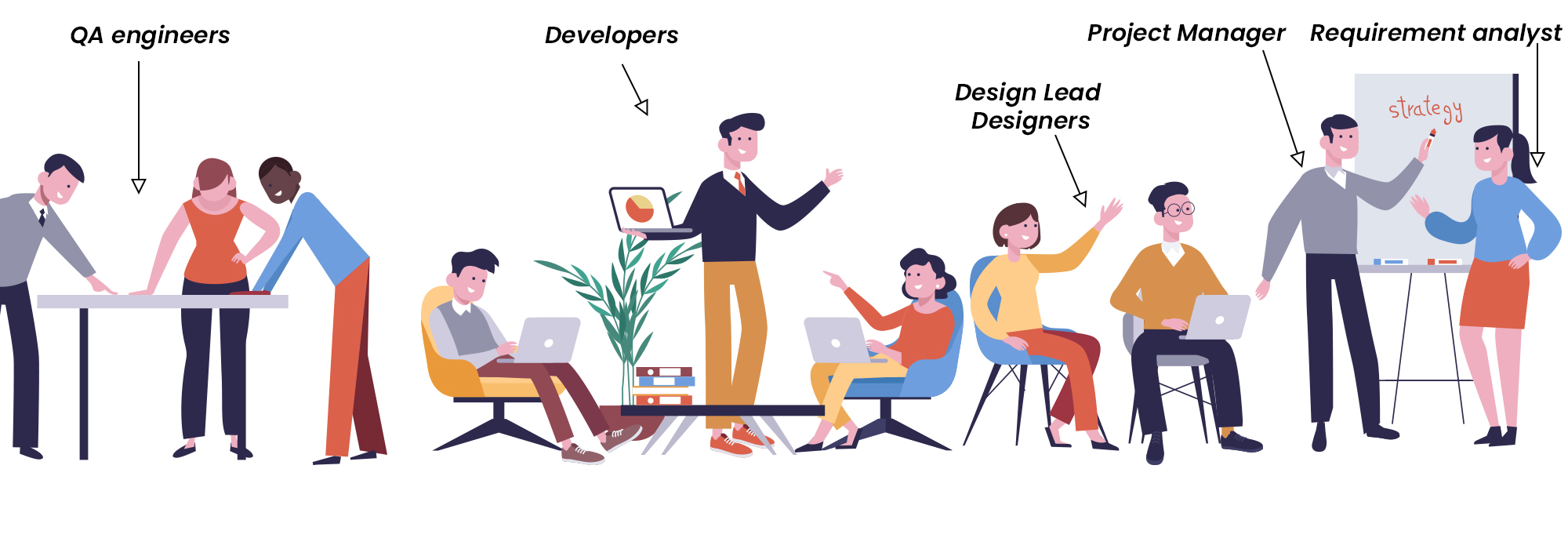Web Development Service Fabmind Technologies Pvt. Ltd. Hinjewadi Phase 1 Pune